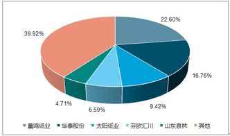 2019-2025年中國(guó)文化用紙行業(yè)全景調(diào)研及市場(chǎng)競(jìng)爭(zhēng)格局分析報(bào)告