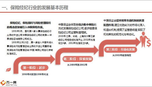 保險經(jīng)紀(jì)市場深度調(diào)研與發(fā)展策略建議