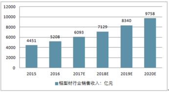 2017-2023年中國(guó)隔熱鋁型材市場(chǎng)全景調(diào)查與投資戰(zhàn)略分析報(bào)告