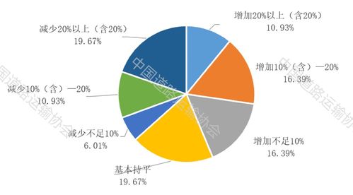 道路運輸市場主體紓困解難情況調研報告